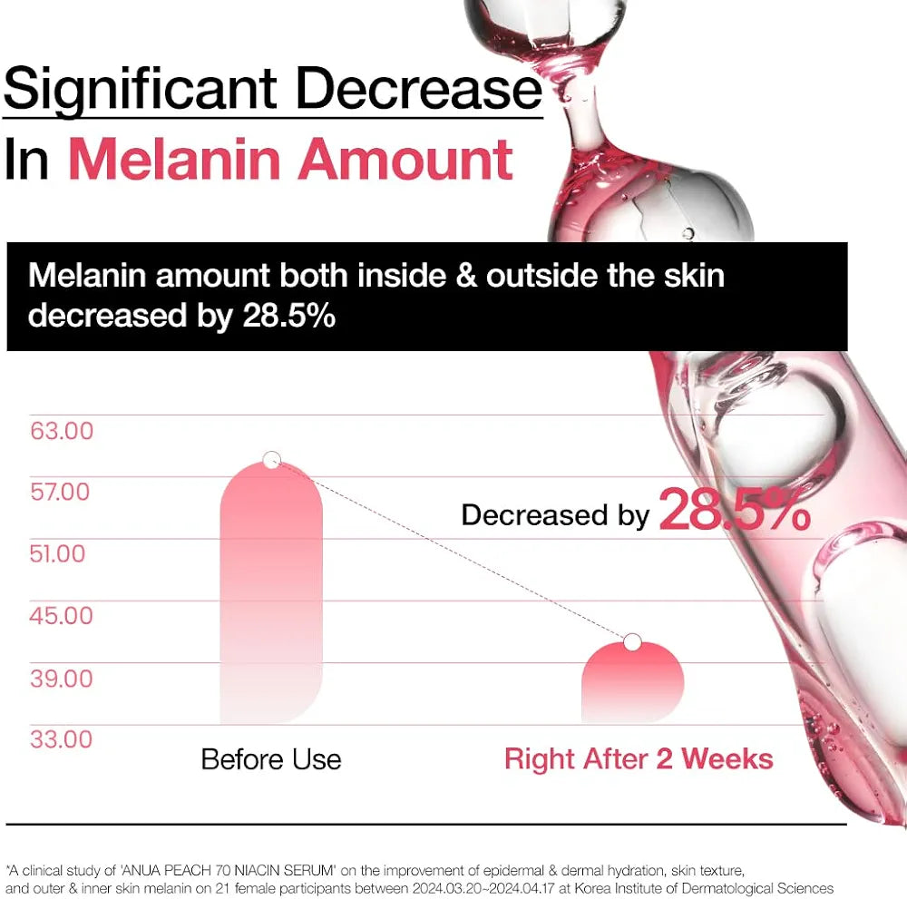 Anua Peach 77 Niacinamide Essence – Brightening & Hydrating Serum