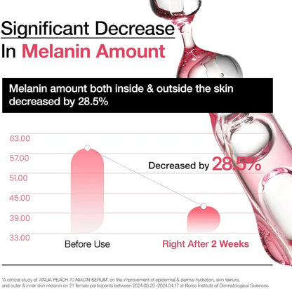 Anua Peach 77 Niacinamide Essence – Brightening & Hydrating Serum